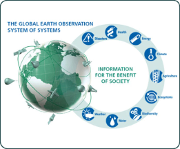 The Global Earth Observation System of Systems - Information for the Benefit of Society